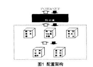 試論上海交通安全信息網(wǎng)對(duì)信息安全的研究與上海網(wǎng)絡(luò)與信息安全軟件開發(fā)